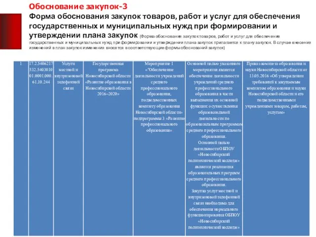 Обоснование закупок-3 Форма обоснования закупок товаров, работ и услуг для