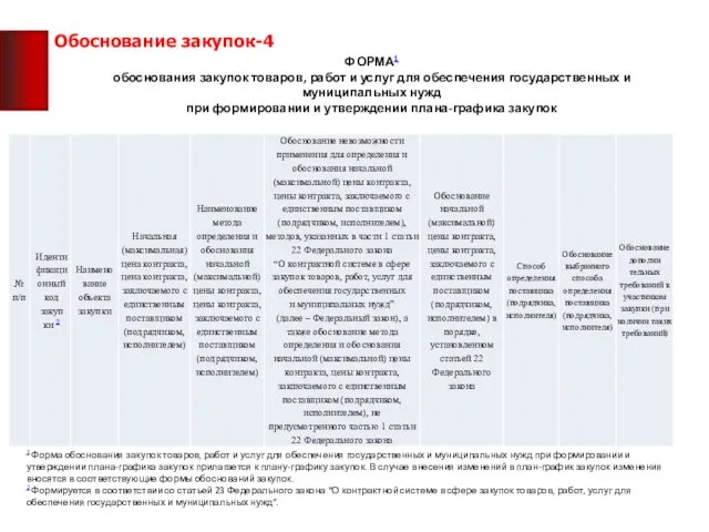 ФОРМА1 обоснования закупок товаров, работ и услуг для обеспечения государственных