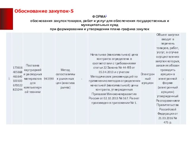 ФОРМА1 обоснования закупок товаров, работ и услуг для обеспечения государственных