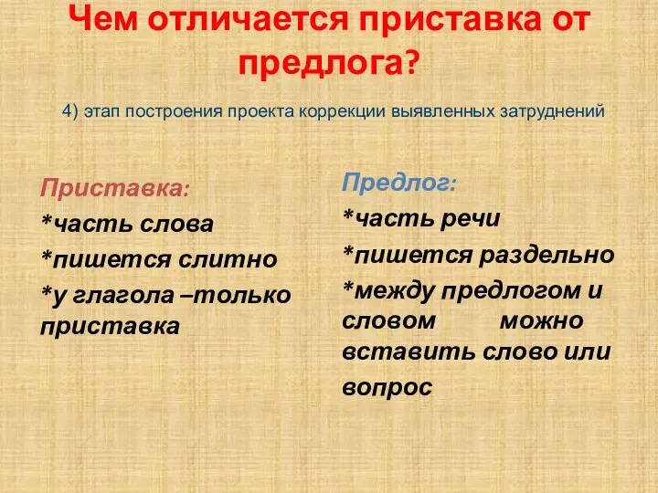 Чем отличается приставка от предлога? 4) этап построения проекта коррекции выявленных затруднений Приставка: