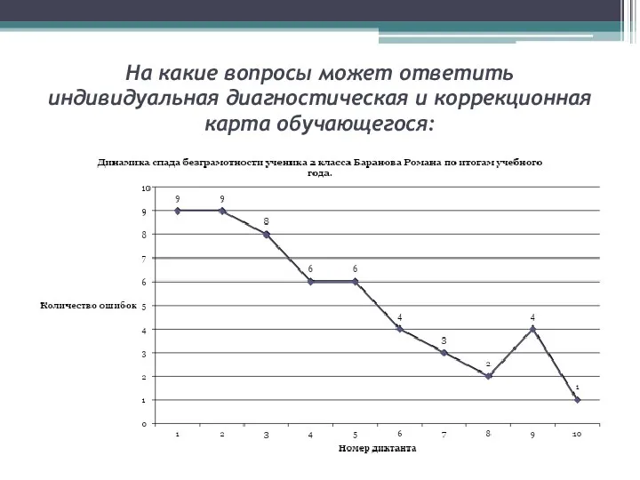 На какие вопросы может ответить индивидуальная диагностическая и коррекционная карта обучающегося: