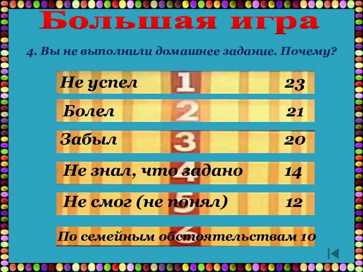 Забыл 20 Большая игра Не успел 23 Болел 21 По