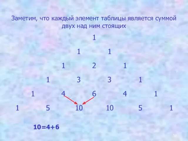 Заметим, что каждый элемент таблицы является суммой двух над ним стоящих 10=4+6