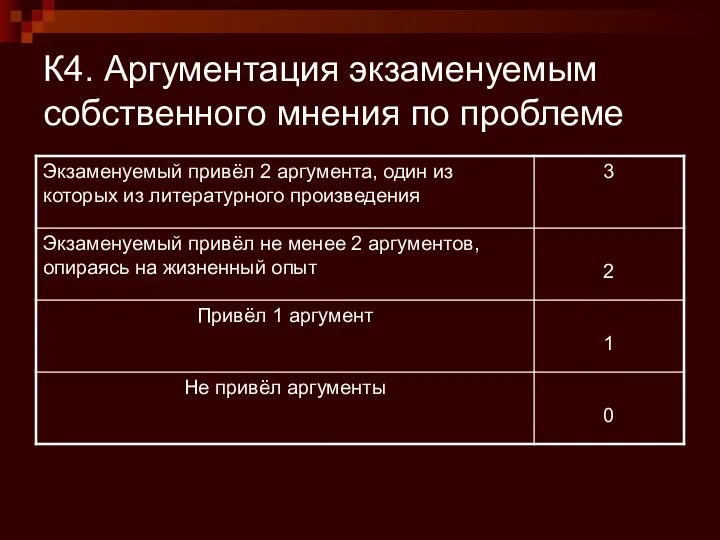 К4. Аргументация экзаменуемым собственного мнения по проблеме