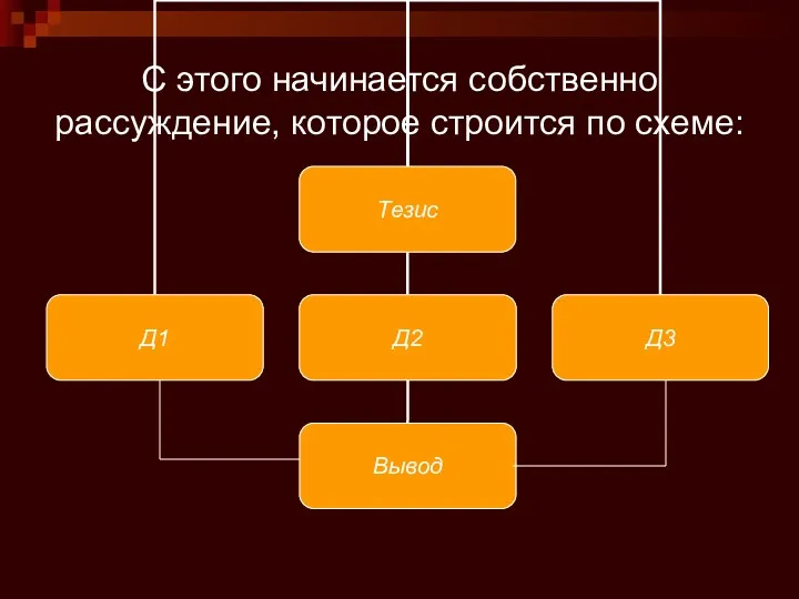 С этого начинается собственно рассуждение, которое строится по схеме: