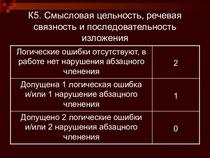 К5. Смысловая цельность, речевая связность и последовательность изложения