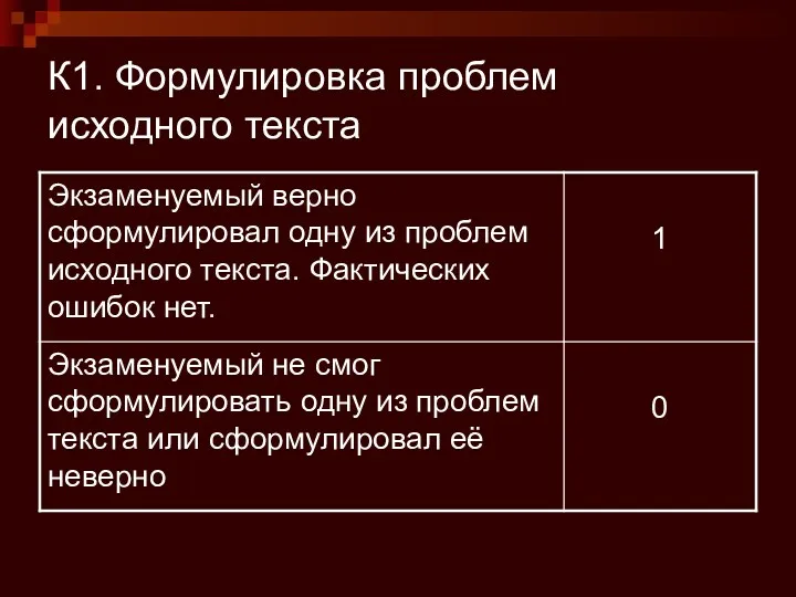 К1. Формулировка проблем исходного текста