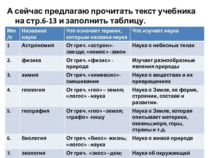 А сейчас предлагаю прочитать текст учебника на стр.6-13 и заполнить таблицу.