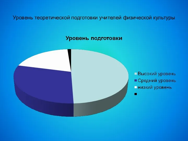 Уровень теоретической подготовки учителей физической культуры