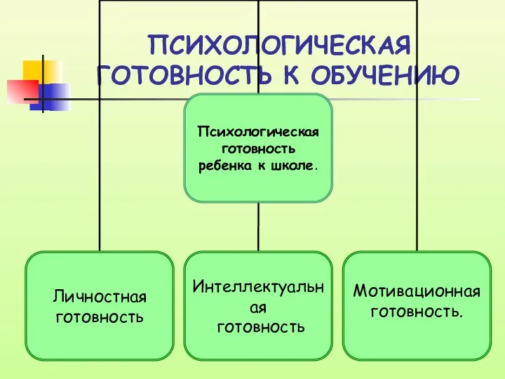 ПСИХОЛОГИЧЕСКАЯ ГОТОВНОСТЬ К ОБУЧЕНИЮ