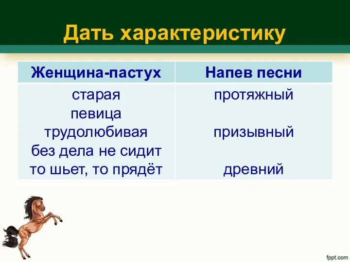 Дать характеристику