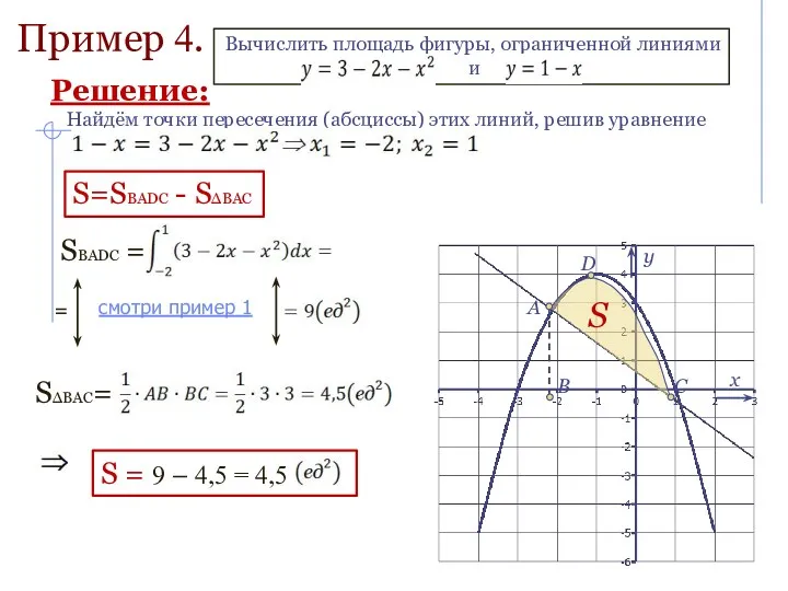 Пример 4. Найдём точки пересечения (абсциссы) этих линий, решив уравнение S=SBADC - SBAC