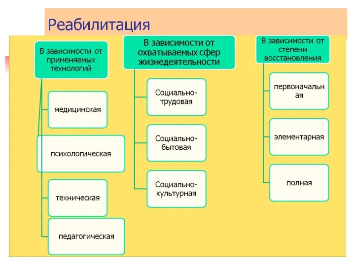 Реабилитация