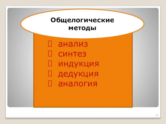 анализ синтез индукция дедукция аналогия Общелогические методы