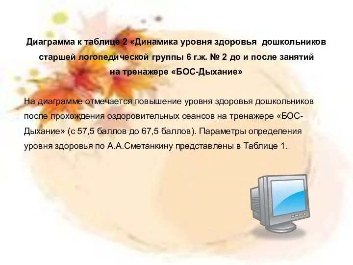 Диаграмма к таблице 2 «Динамика уровня здоровья дошкольников старшей логопедической