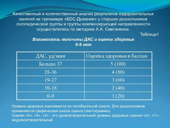 Качественный и количественный анализ результатов оздоровительных занятий на тренажере «БОС-Дыхание»