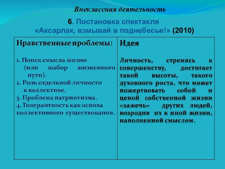 6. Постановка спектакля «Аксарлак, взмывай в поднебесье!» (2010) Внеклассная деятельность