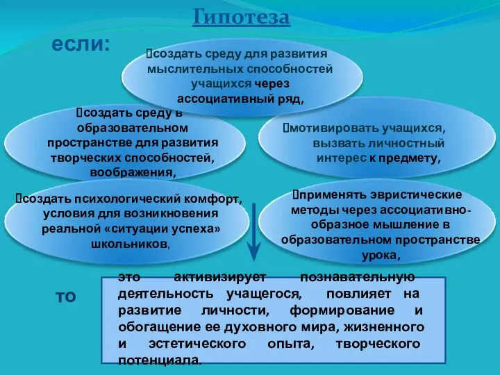 создать среду в образовательном пространстве для развития творческих способностей, воображения,