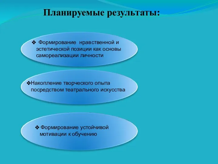 Планируемые результаты: Формирование устойчивой мотивации к обучению Накопление творческого опыта