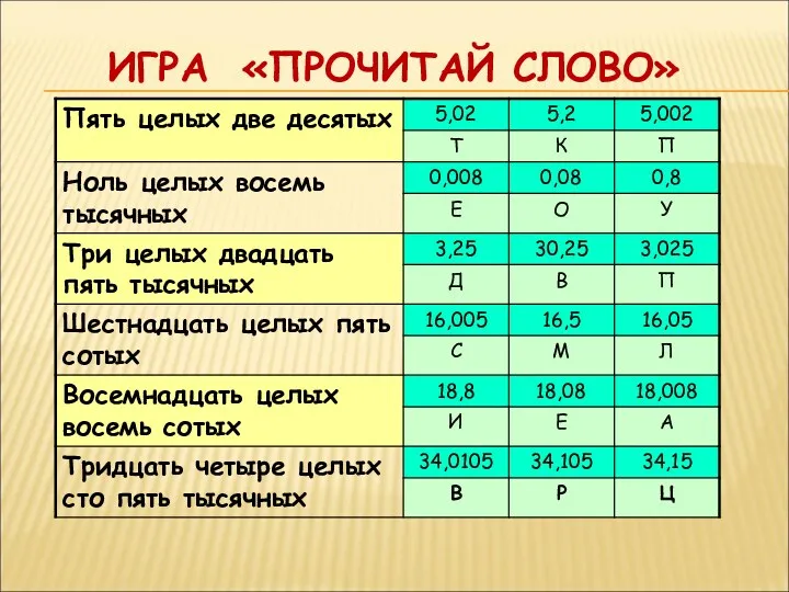 ИГРА «ПРОЧИТАЙ СЛОВО»