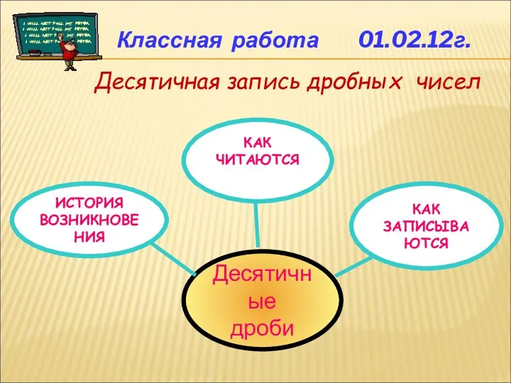 Классная работа 01.02.12г. Десятичная запись дробных чисел Десятичные дроби КАК ЗАПИСЫВАЮТСЯ ИСТОРИЯ ВОЗНИКНОВЕНИЯ КАК ЧИТАЮТСЯ