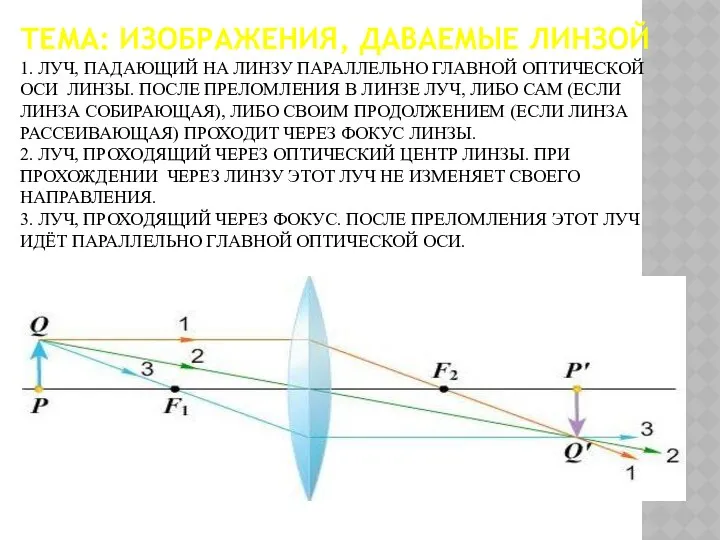 тема: Изображения, даваемые линзой 1. луч, падающий на линзу параллельно