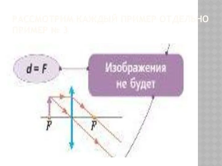 Рассмотрим каждый пример отдельно пример № 3