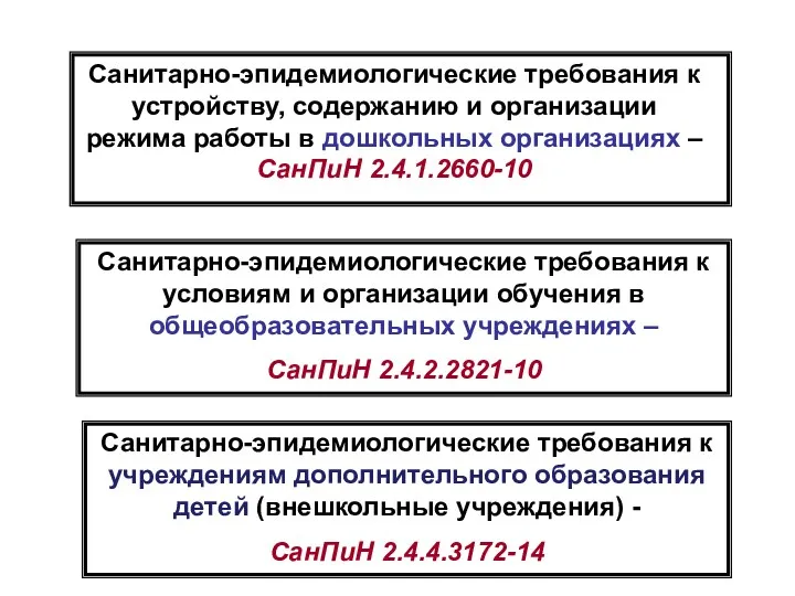 Санитарно-эпидемиологические требования к устройству, содержанию и организации режима работы в