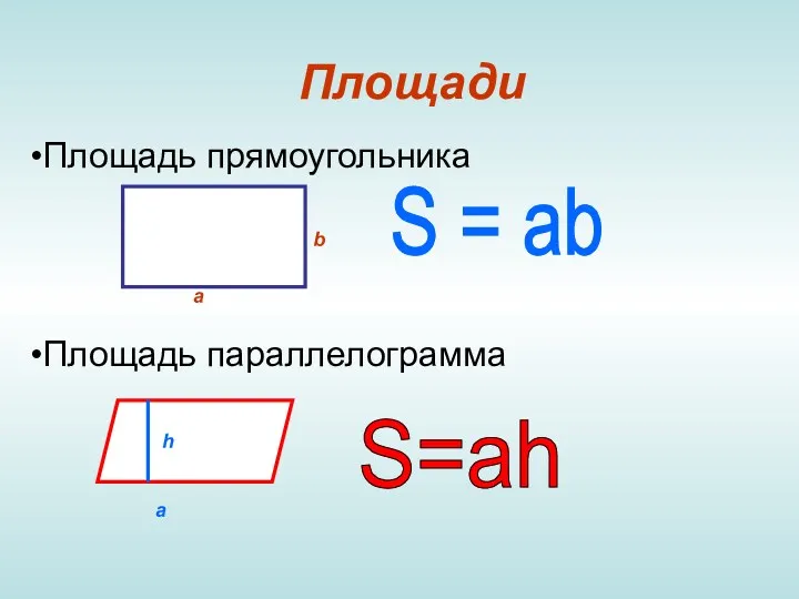 Площади Площадь прямоугольника Площадь параллелограмма S = ab a b a h S=ah