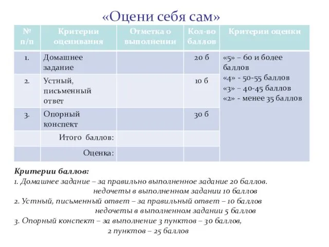 «Оцени себя сам» Критерии баллов: 1. Домашнее задание – за