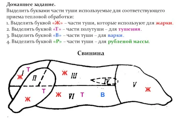 Домашнее задание. Выделить буквами части туши используемые для соответствующего приема