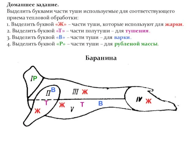 Баранина Ж Ж В Ж Ж В Т Т Р