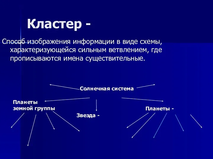 Кластер - Способ изображения информации в виде схемы, характеризующейся сильным