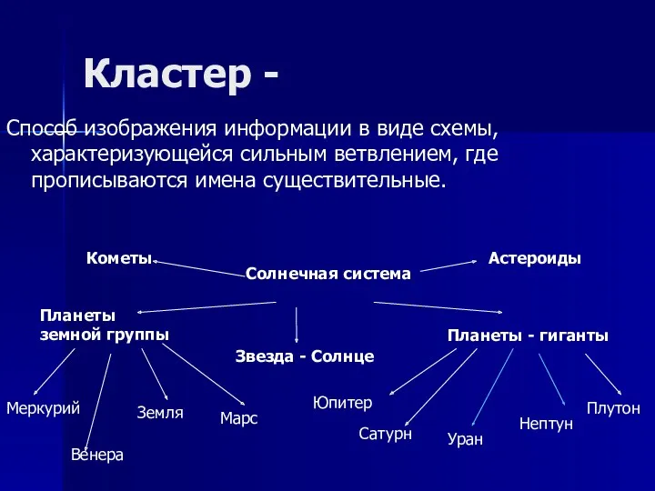 Кластер - Способ изображения информации в виде схемы, характеризующейся сильным