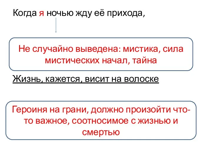 Когда я ночью жду её прихода, Жизнь, кажется, висит на волоске Не случайно