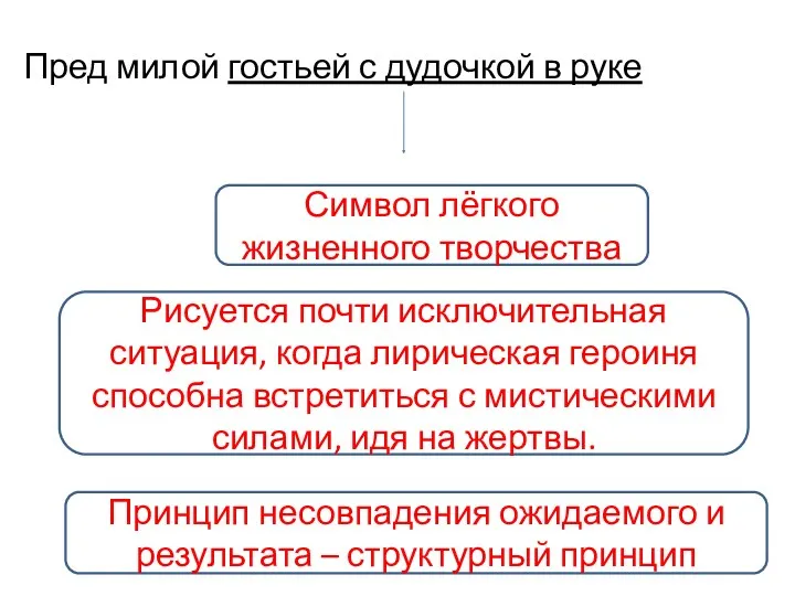 Пред милой гостьей с дудочкой в руке Символ лёгкого жизненного творчества Рисуется почти