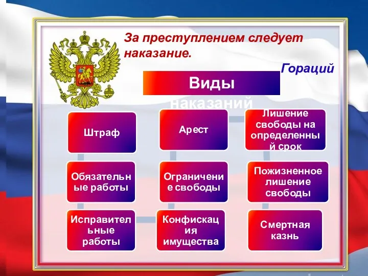 За преступлением следует наказание. Гораций Виды наказаний