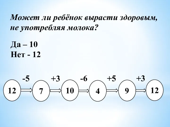 Может ли ребёнок вырасти здоровым, не употребляя молока? Да –