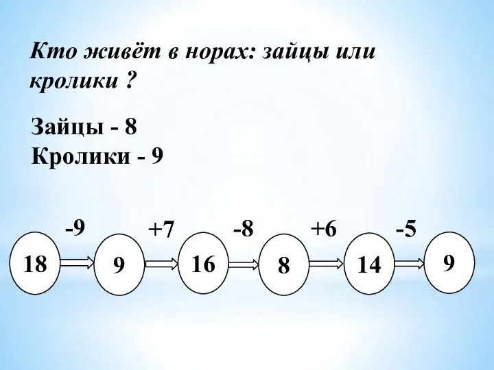 Кто живёт в норах: зайцы или кролики ? Зайцы -