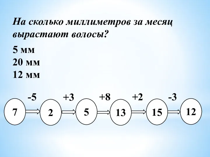 На сколько миллиметров за месяц вырастают волосы? 5 мм 20