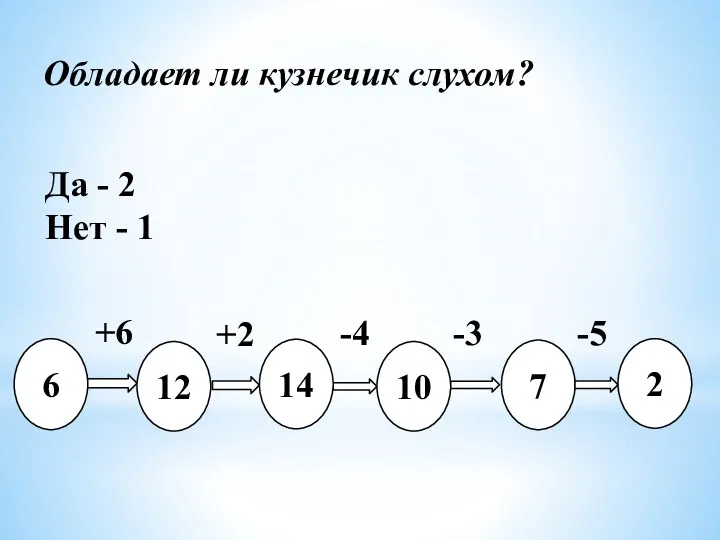 Обладает ли кузнечик слухом? Да - 2 Нет - 1