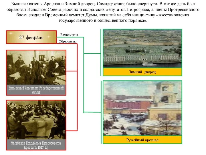 Были захвачены Арсенал и Зимний дворец. Самодержавие было свергнуто. В