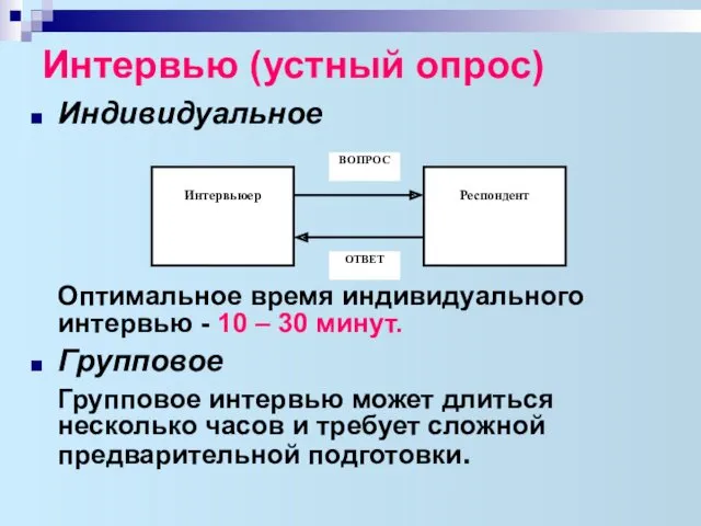 Интервью (устный опрос) Индивидуальное Оптимальное время индивидуального интервью - 10