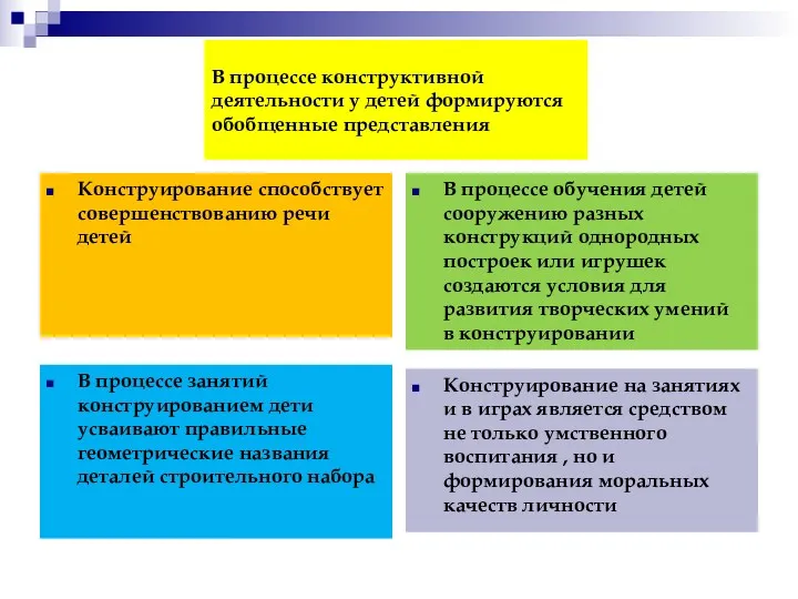 В процессе конструктивной деятельности у детей формируются обобщенные представления Конструирование