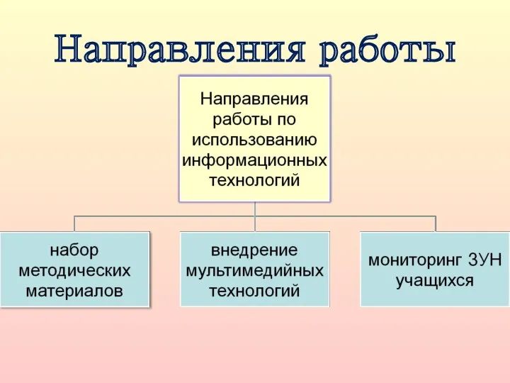 Направления работы