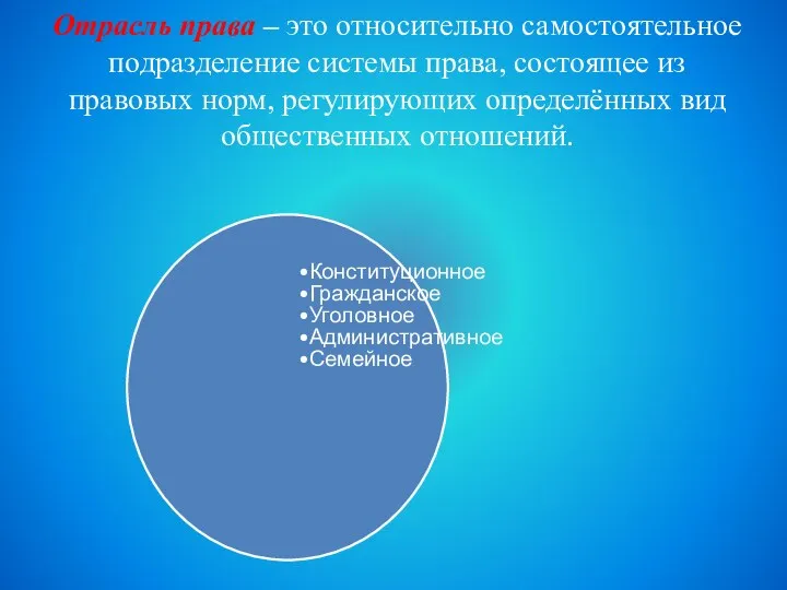 Отрасль права – это относительно самостоятельное подразделение системы права, состоящее