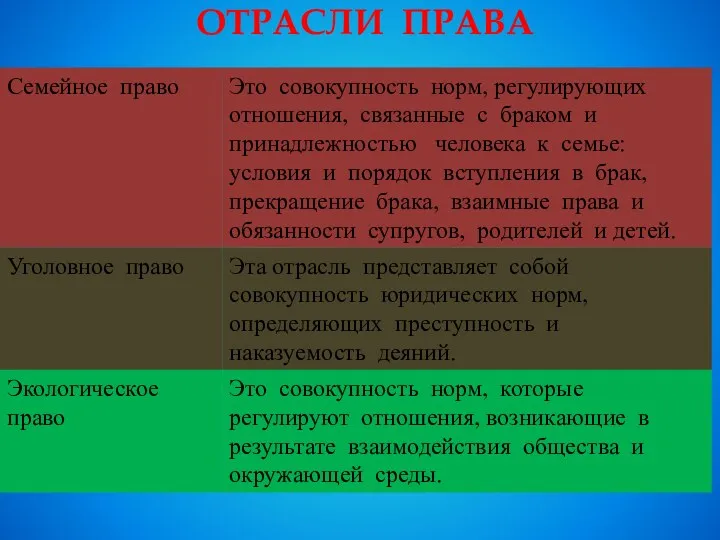 Отрасли права