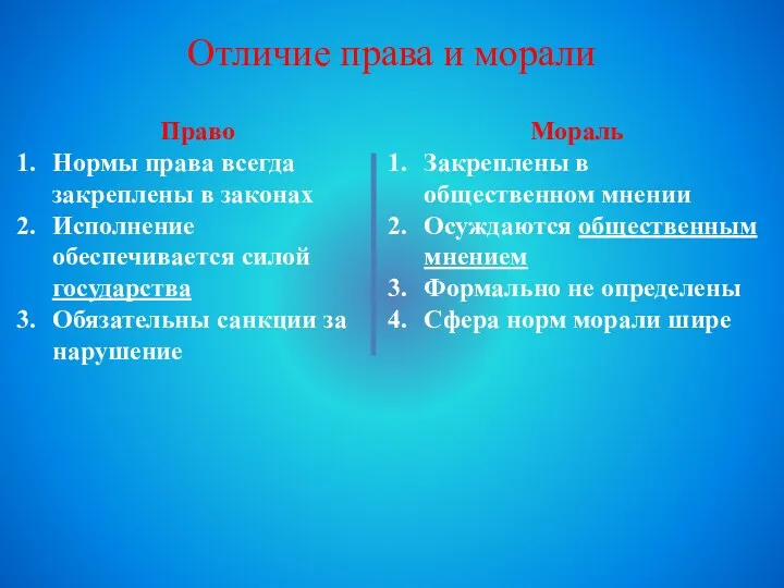 Отличие права и морали Право Нормы права всегда закреплены в