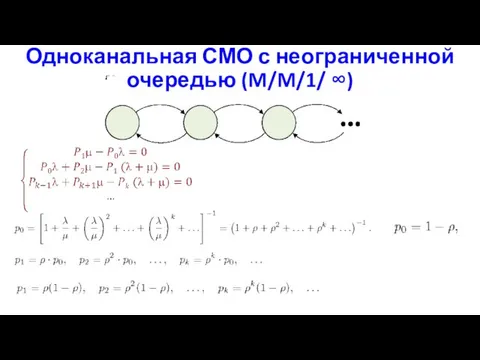 Одноканальная СМО с неограниченной очередью (M/M/1/ ∞)