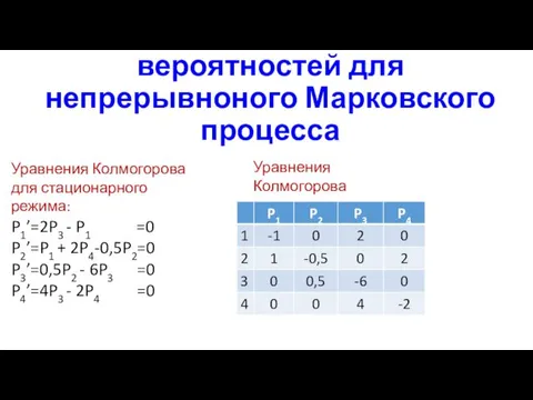 Пример расчета стационарных вероятностей для непрерывноного Марковского процесса Уравнения Колмогорова для стационарного режима: